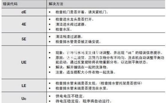 洗衣機故障代碼大全,洗衣機整機不工作并顯示代碼的維修方法