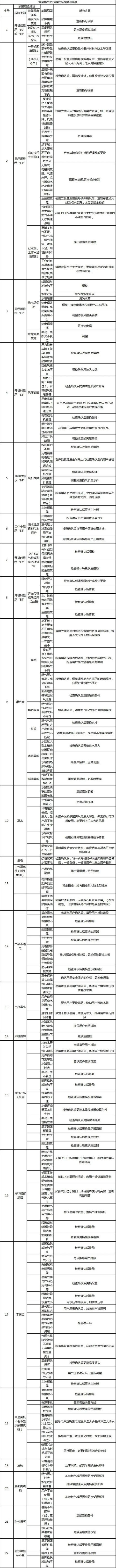 熱水器故障代碼